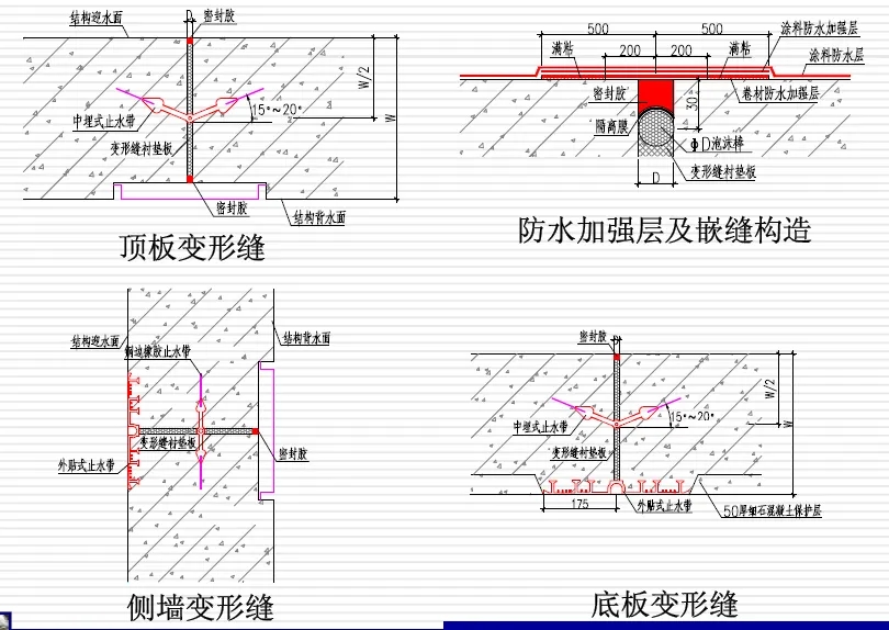 金秀变形缝防水